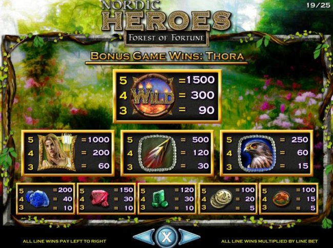 Bonus Game Paytable with Thora as the selected character. - Free Slots 247