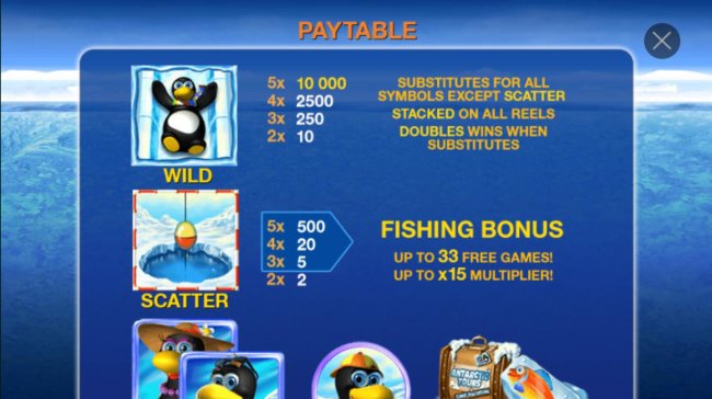 Wild and Scatter Symbols Rules and Pays - Free Slots 247