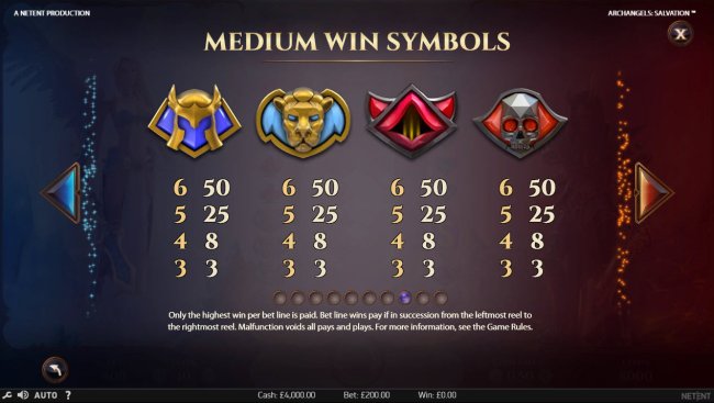 Medium Value Symbols by Free Slots 247