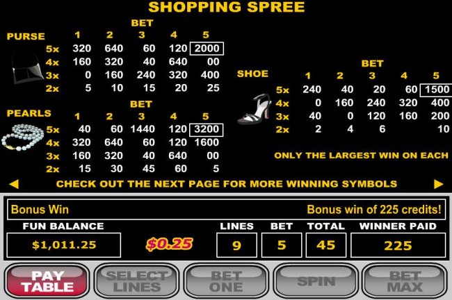 Shopping Spree by Free Slots 247