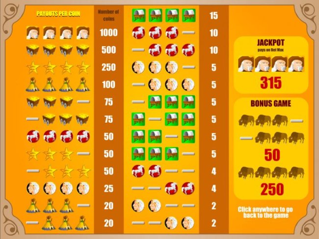 jackpot, bonus game and slot symbols paytable by Free Slots 247