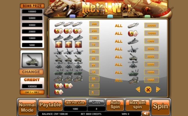 Paytable - Free Slots 247