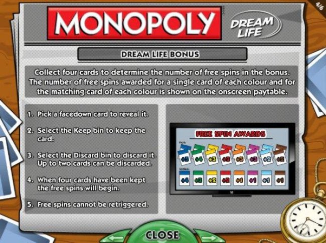 Free Slots 247 image of Monopoly Dream Life