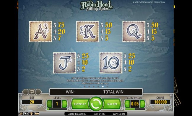 Free Slots 247 - Robin Hood Shifting Riches payout table