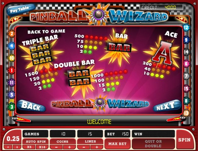 Free Slots 247 image of Pinball Wizard