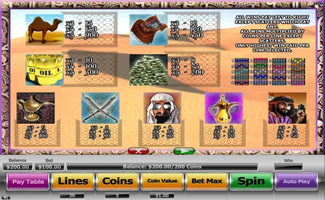 Slot game symbols paytable featuring Arabian themed icons. - Free Slots 247