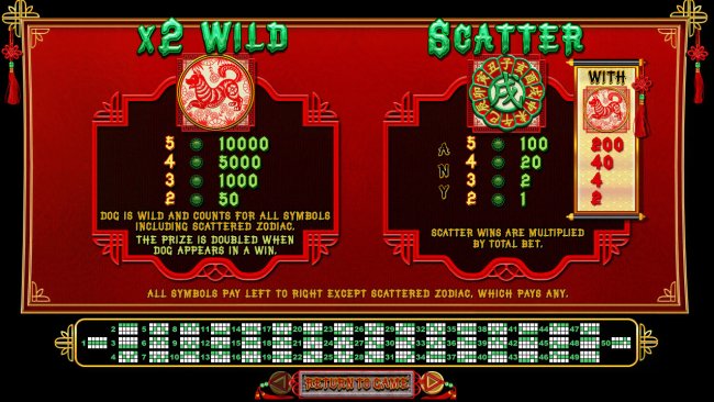Wild and Scatter Symbol Rules - Free Slots 247