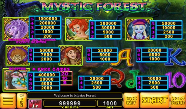Free Slots 247 image of Mystic Forest