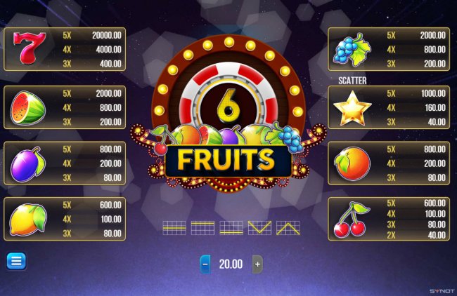 6 Fruits by Free Slots 247