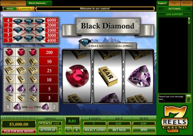 Free Slots 247 - classic slot game featuring three reels and five paylines