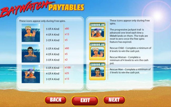 Free Spins Paytable - Free Slots 247