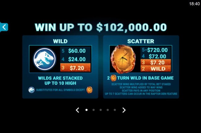 Wild and Scatter Symbols Paytable - Win up to 102,000.00 - Free Slots 247