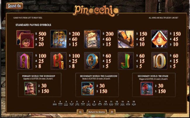 Pinocchio by Free Slots 247