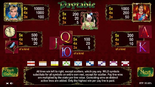 slot game symbols paytable and payline diagrams by Free Slots 247
