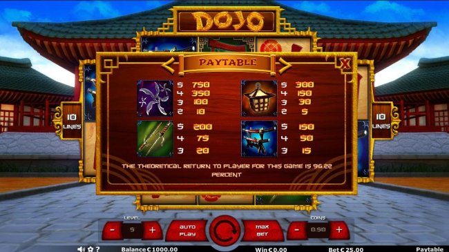 Free Slots 247 - High Win Symbols Paytable