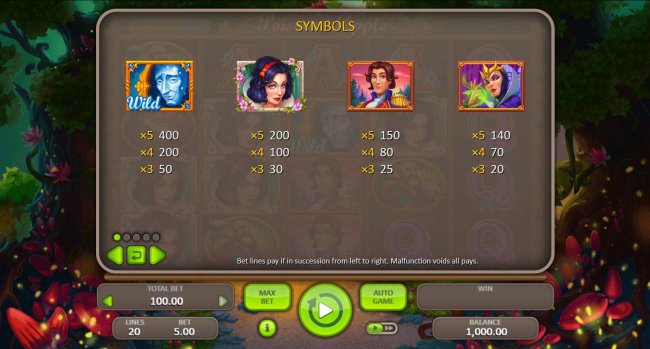Free Slots 247 - High value icons paytable