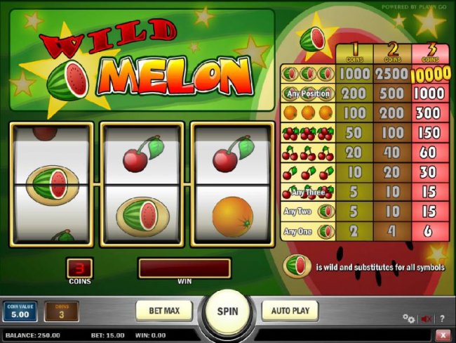 Images of Wild Melon