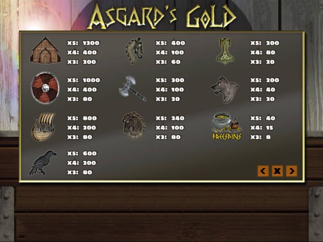 Free Slots 247 image of Asgard's Gold