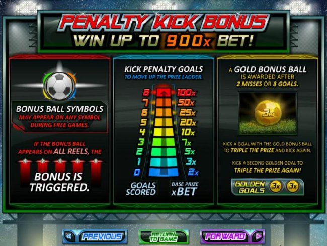 Free Slots 247 image of Football Frenzy!