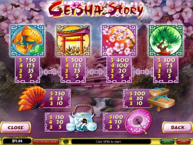 Slot game symbols paytable by Free Slots 247