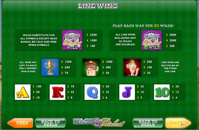 Nags to Riches by Free Slots 247