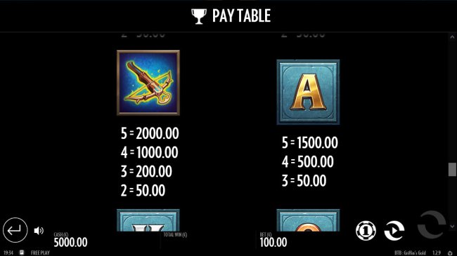 Paytable - Medium Value Symbols by Free Slots 247
