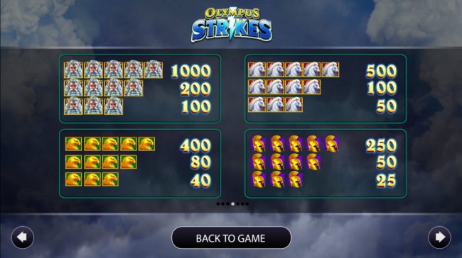 Paytable - High Value Symbols - Free Slots 247