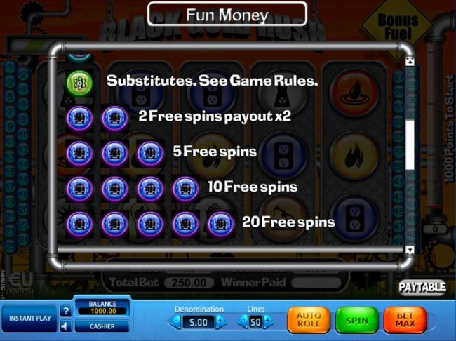 Scatter symbol paytable by Free Slots 247