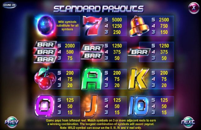 Free Slots 247 - Slot game symbols paytable. Game pays from leftmost reel. Match on 3 symbols or more adjcent reels to earn a winning combination.