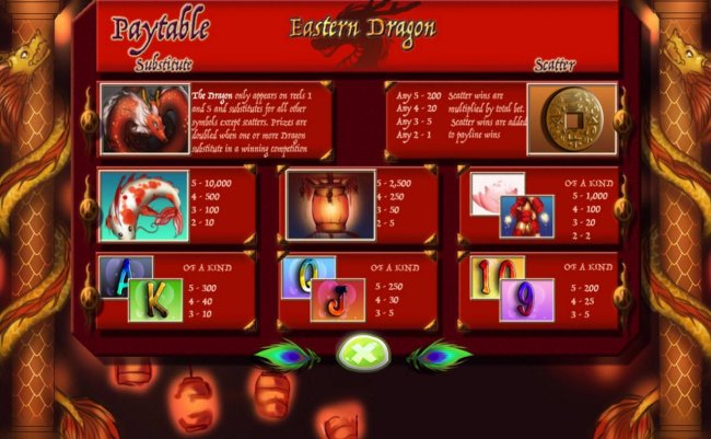 High value slot game symbols paytable featuring Asian inspired icons. by Free Slots 247