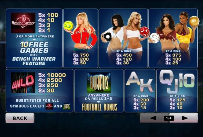 payout table by Free Slots 247