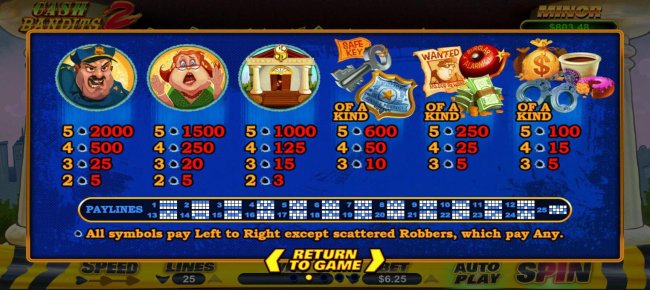 Cash Bandits 2 by Free Slots 247