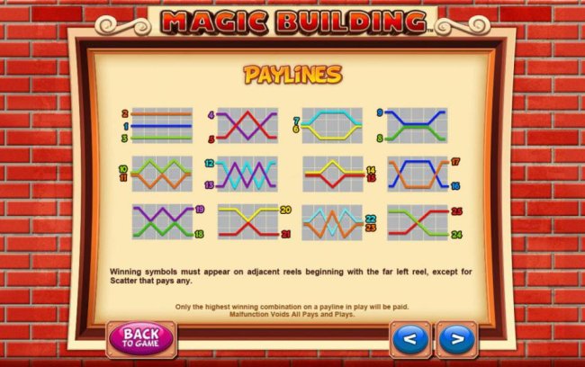 Payline diagrams by Free Slots 247