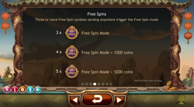 Free Slots 247 - Three or more free spin symbols alnding anywhere trigger the free spin mode.