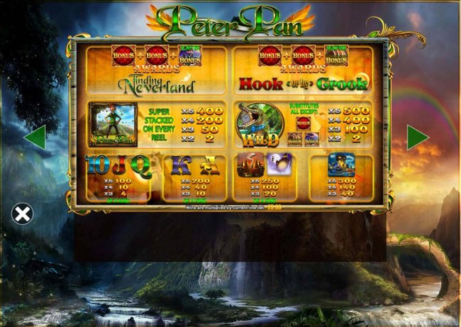 Free Slots 247 image of Peter Pan