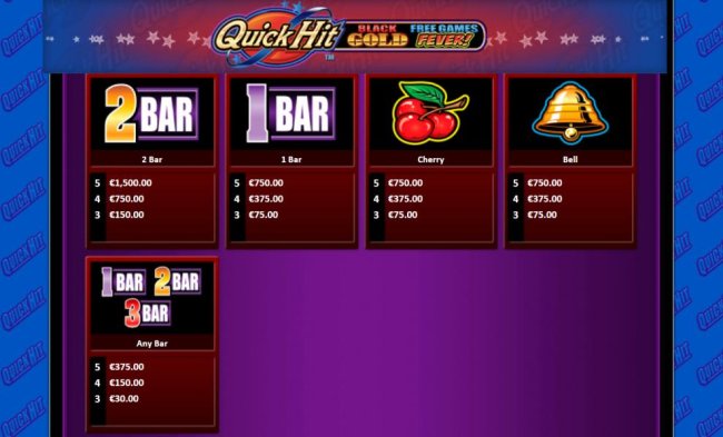 Free Slots 247 - paytable continued