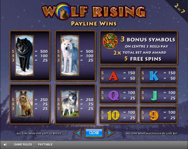 Free Slots 247 image of Wolf Rising