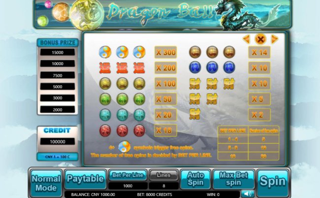 Free Slots 247 image of Dragon Ball