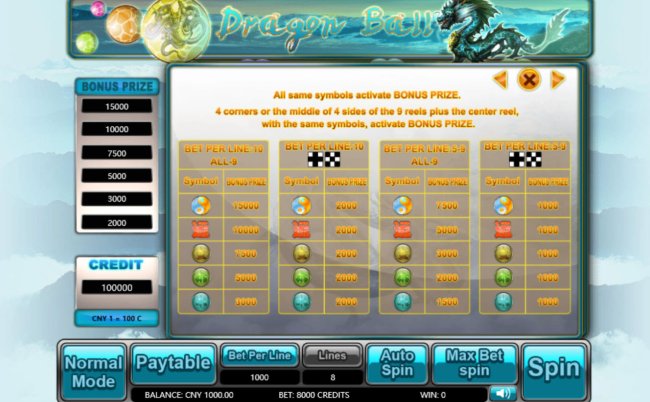 Free Slots 247 image of Dragon Ball