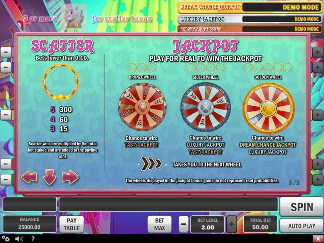 Free Slots 247 - Jackpot Feature Rules