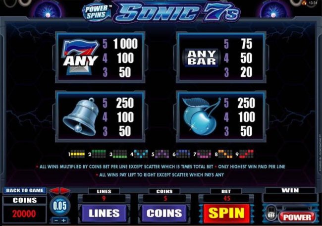Slot game symbols paytable and payline diagrams by Free Slots 247