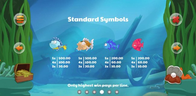 Free Slots 247 - Low value game symbols paytable