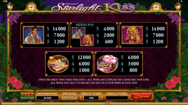paytable offering a 14000 coin max payout - Free Slots 247