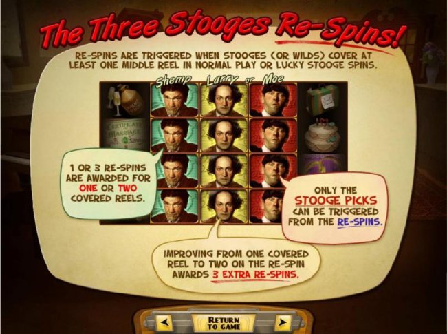 Re-Spins are triggered when stooges (or wilds) cover at least one middle reel in normal play or lucky stooge spins. 1 or 3 re-soins are awarded for one or two covered reels. by Free Slots 247
