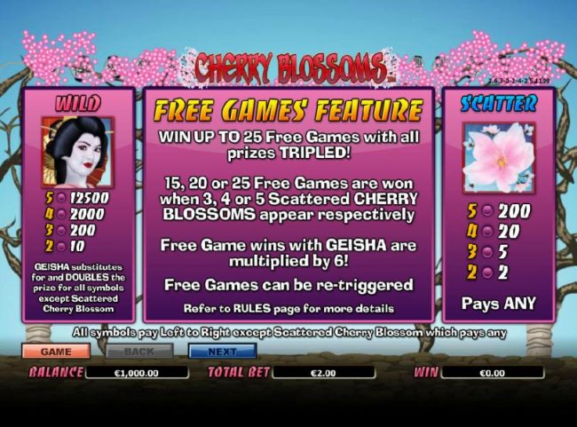 paytable for wild, scatter and free games feature by Free Slots 247