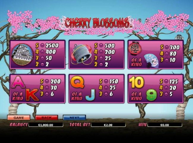 Free Slots 247 image of Cherry Blossoms