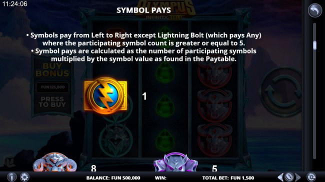Symbol Pays by Free Slots 247