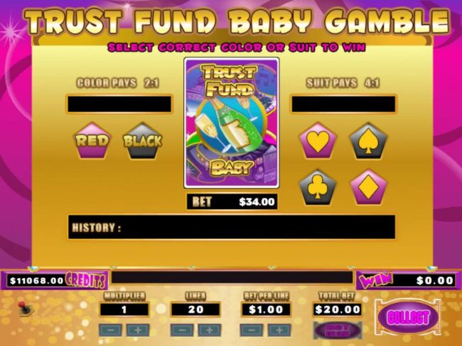 Images of Trust Fund Baby