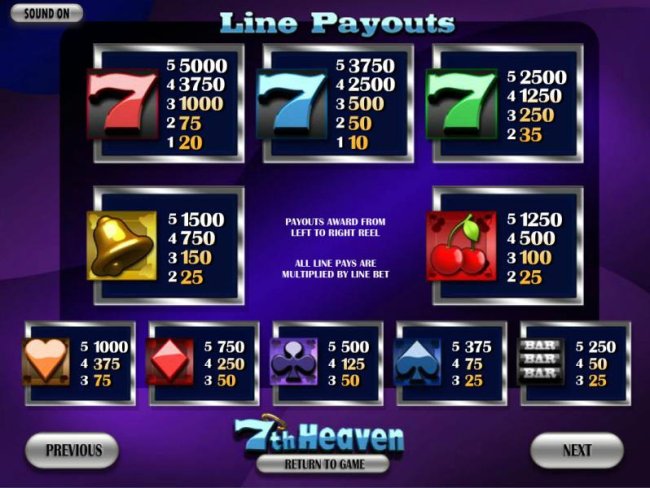 Free Slots 247 image of 7th Heaven