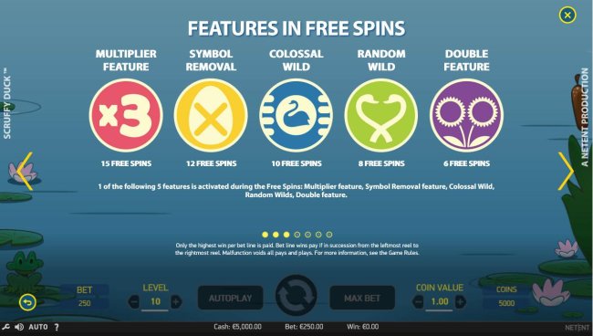 1 of the following five features is activated during the free spins: Multiplier feature, Symbol Removal feature, Colossal Wild, Random Wilds Double feature. by Free Slots 247